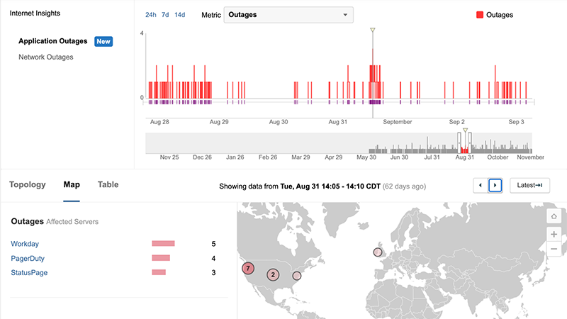 Internet Insights dashboard showing Application Outages timeline, map, and affected servers: Workday (5), PagerDuty (4), and StatusPage (3).