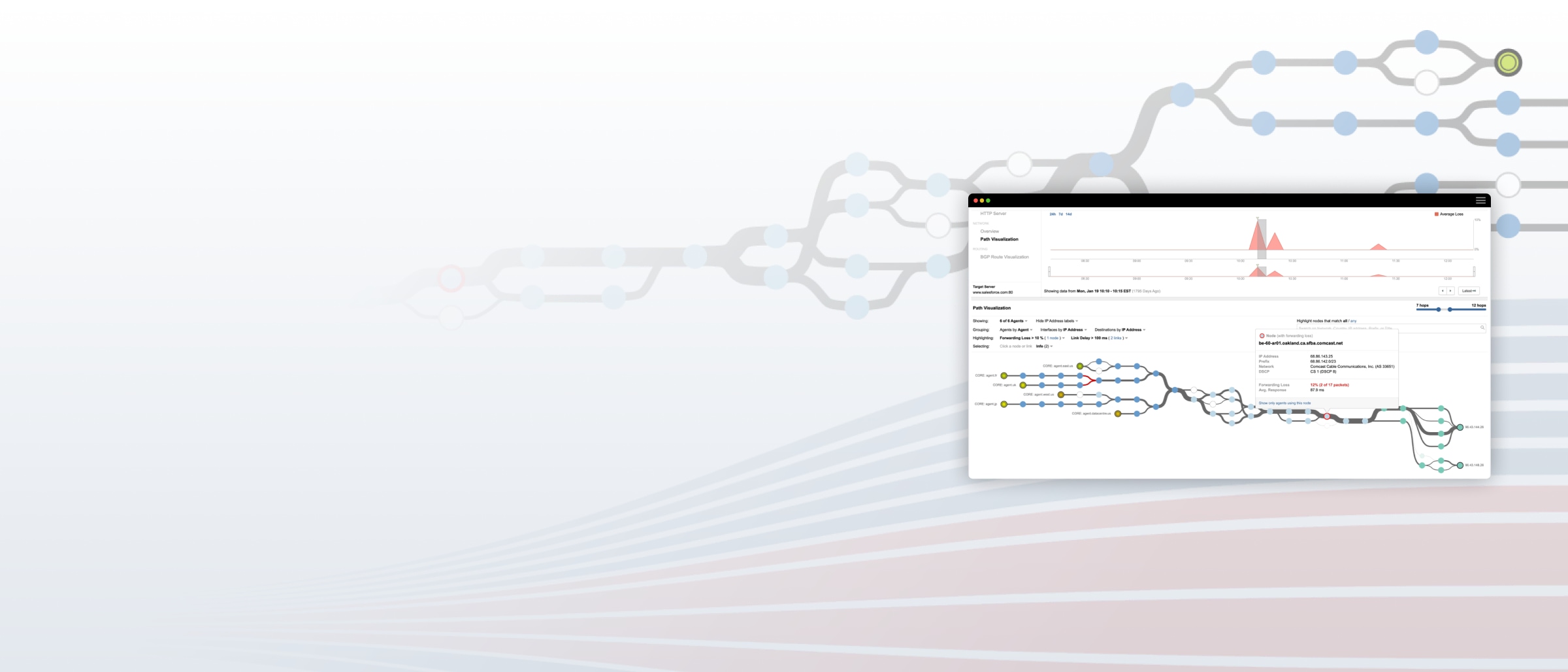 Cisco ThousandEyes Network and Application Synthetics