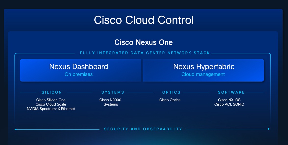 Nexus One - unified operations illustration