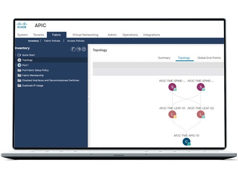 Cisco APIC fabric topology dashboard