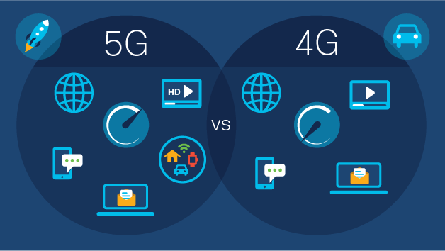 what-is-5g-vs-4g-628x353