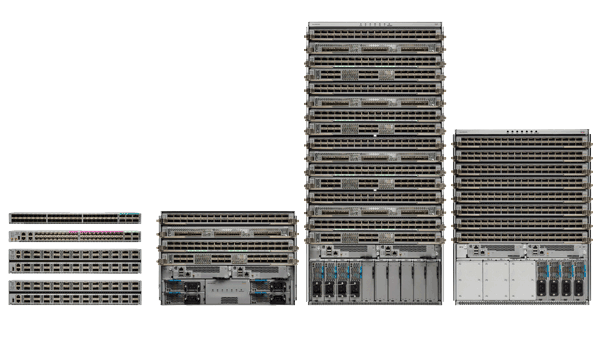 Cisco NCS 5500 Series